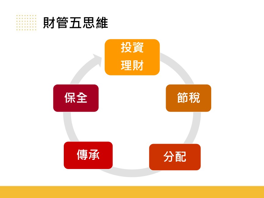 人壽保險-永達保經/許文欣