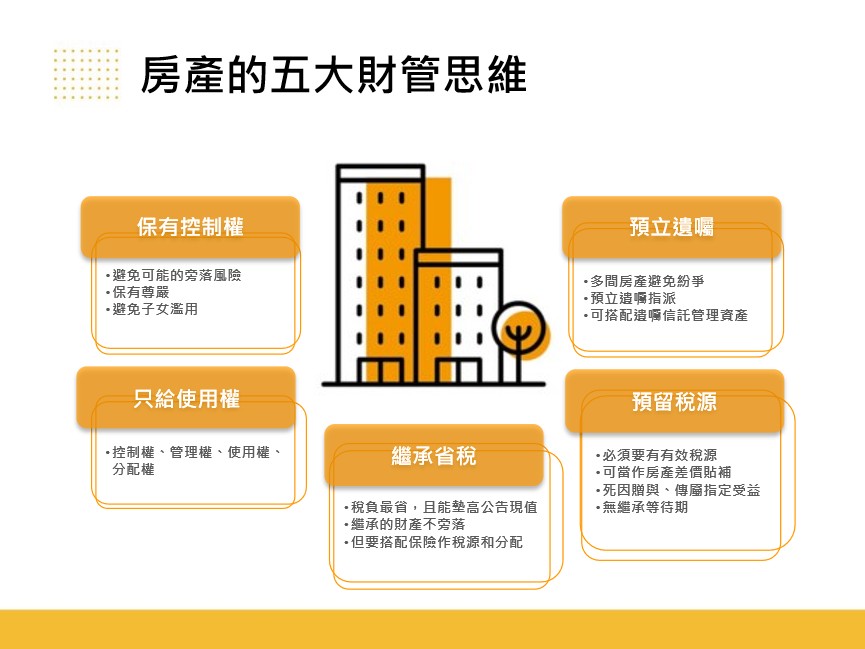 人壽保險-永達保經/許文欣