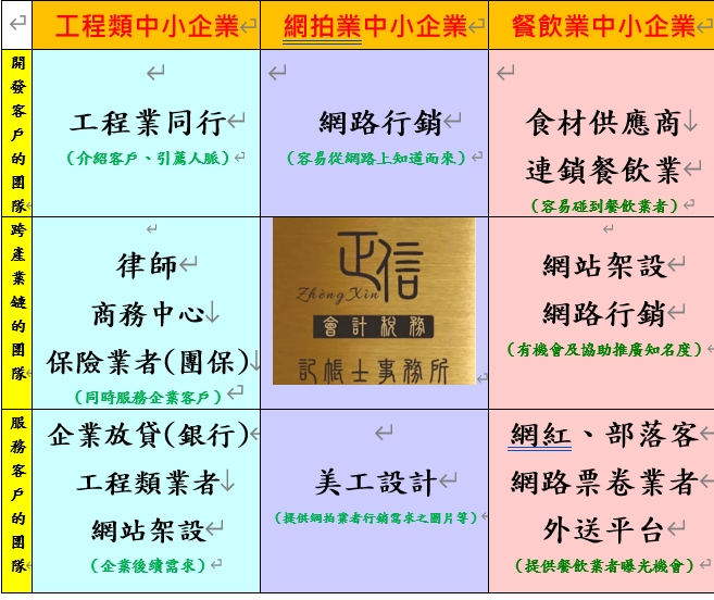 正信會計記帳士/張秀卿